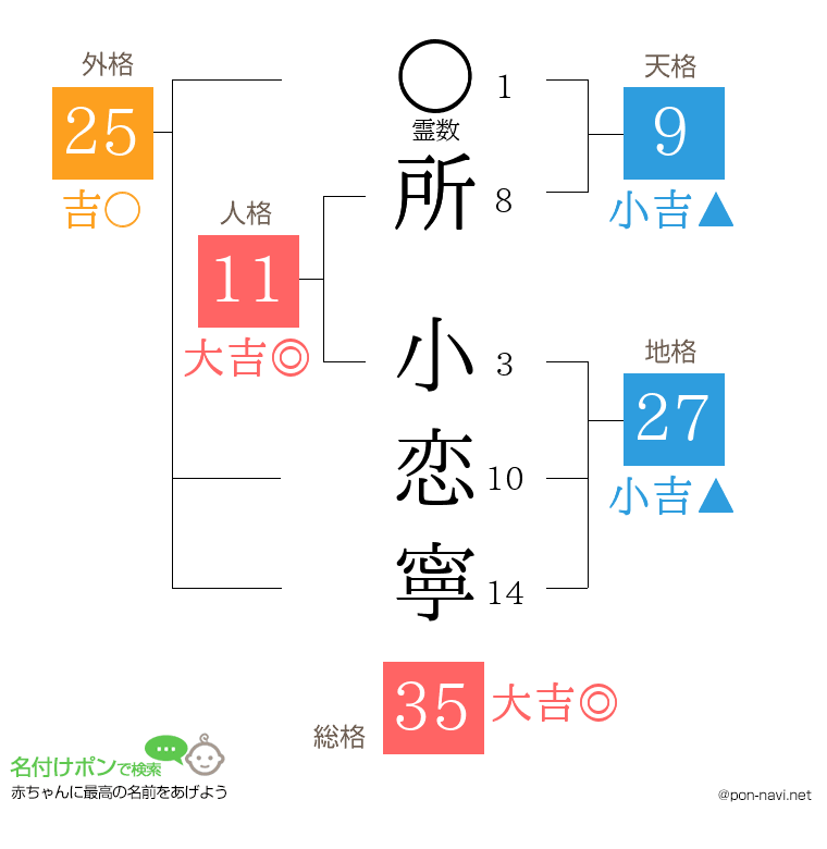 所 小恋寧さんの姓名判断結果