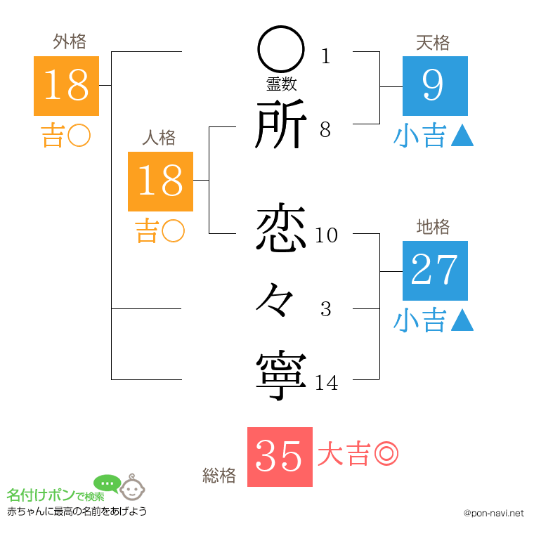 所 恋々寧さんの姓名判断結果