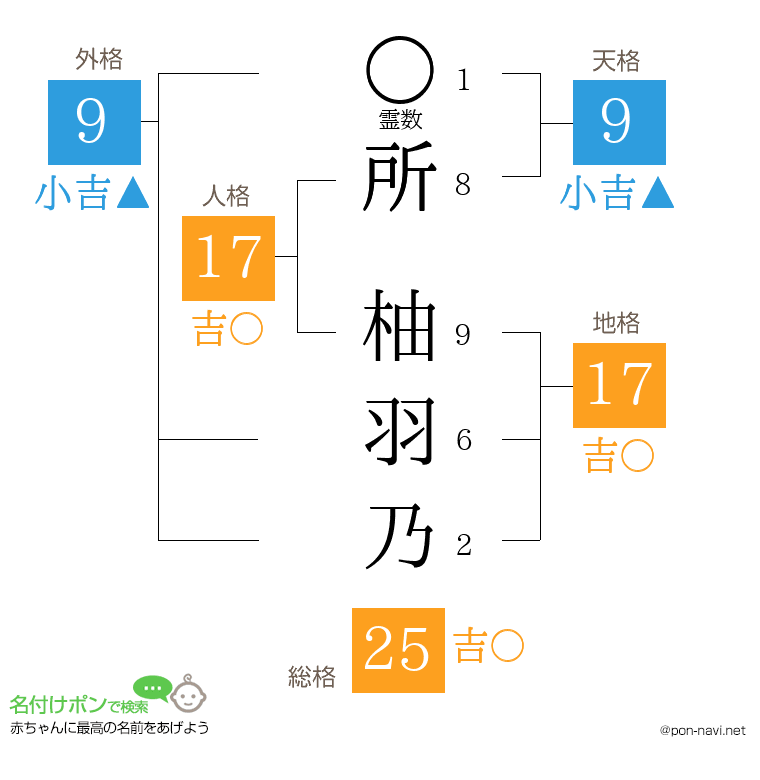 所 柚羽乃さんの姓名判断結果