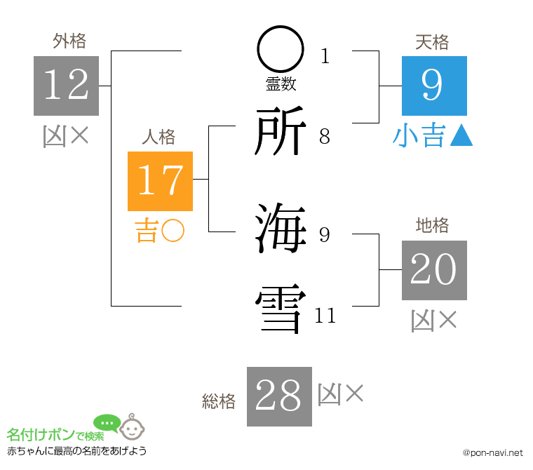 所 海雪さんの姓名判断結果