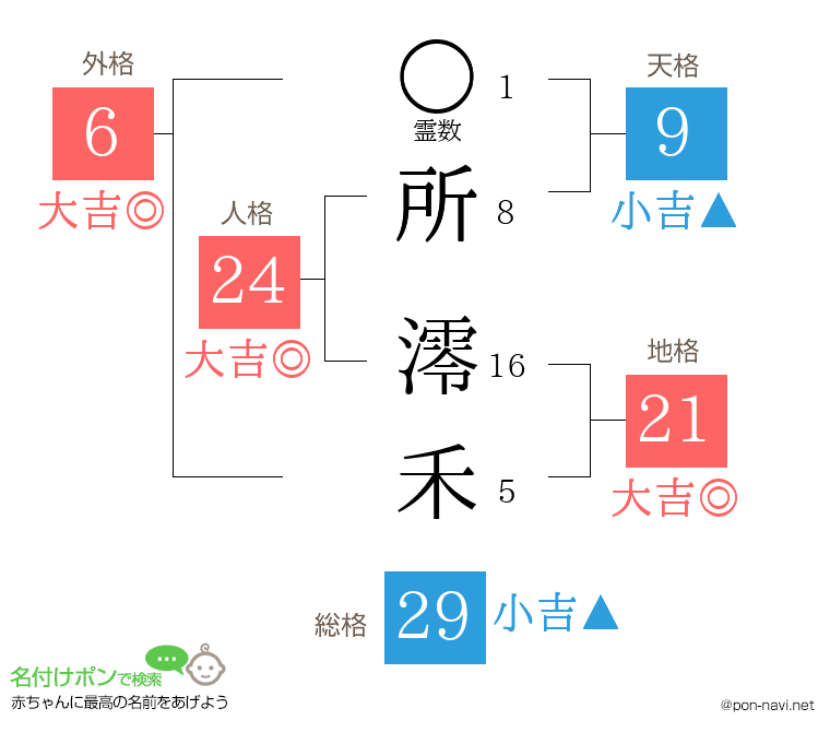 所 澪禾さんの姓名判断結果