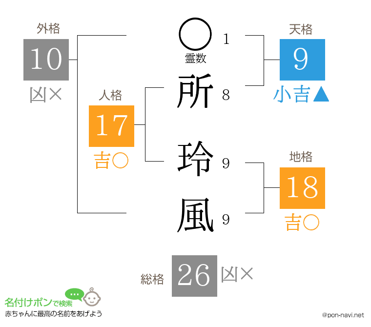 所 玲風さんの姓名判断結果