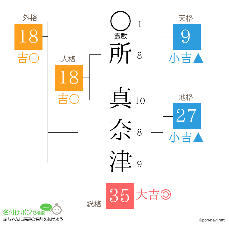 所 真奈津さんの姓名判断結果