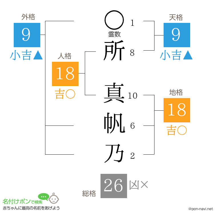 所 真帆乃さんの姓名判断結果