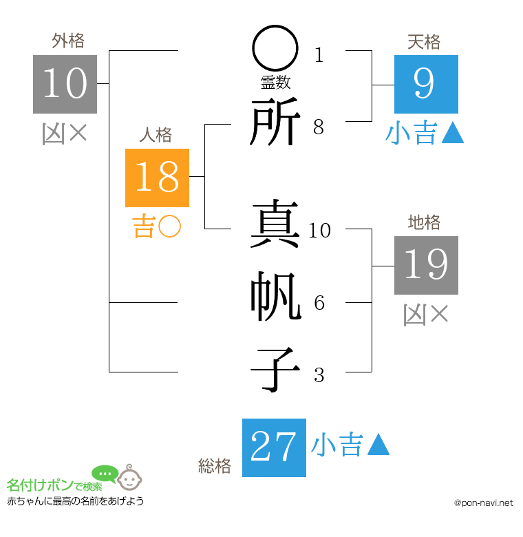 所 真帆子さんの姓名判断結果