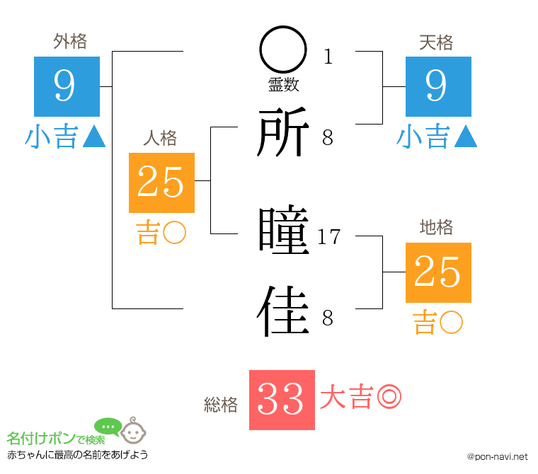 所 瞳佳さんの姓名判断結果