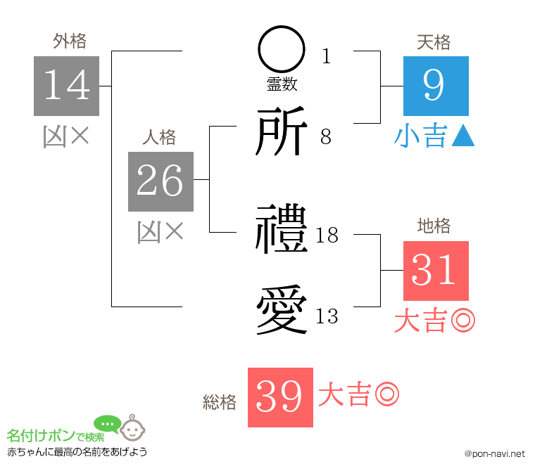 所 禮愛さんの姓名判断結果