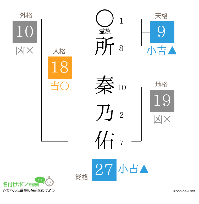 所 秦乃佑さんの姓名判断結果