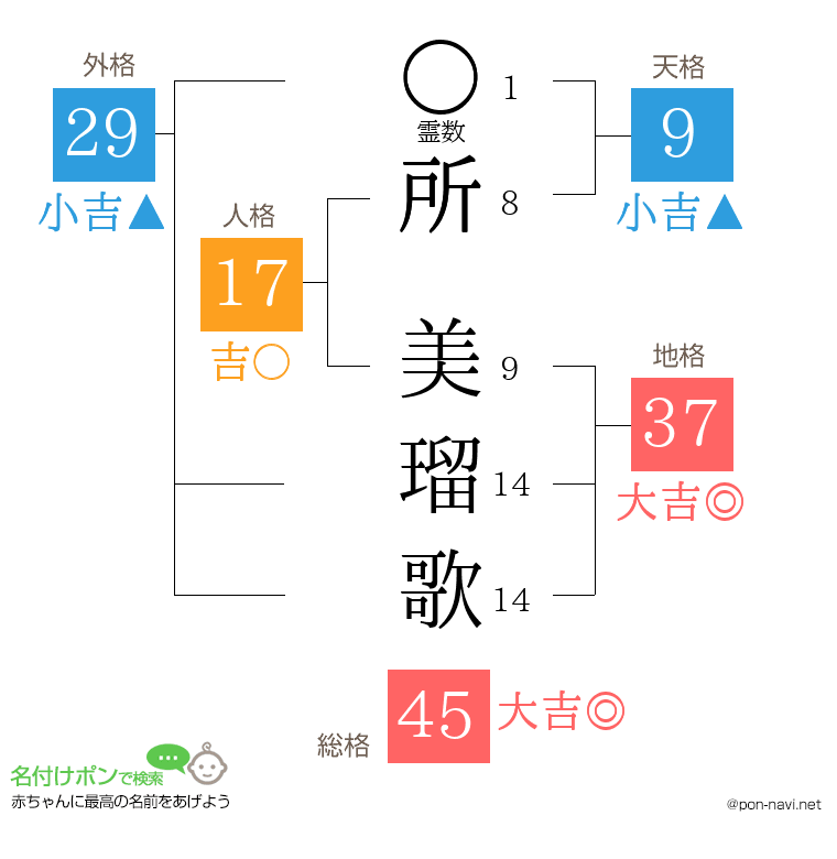 所 美瑠歌さんの姓名判断結果