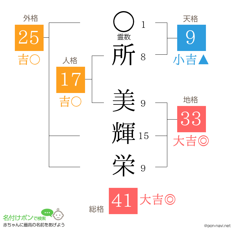 所 美輝栄さんの姓名判断結果