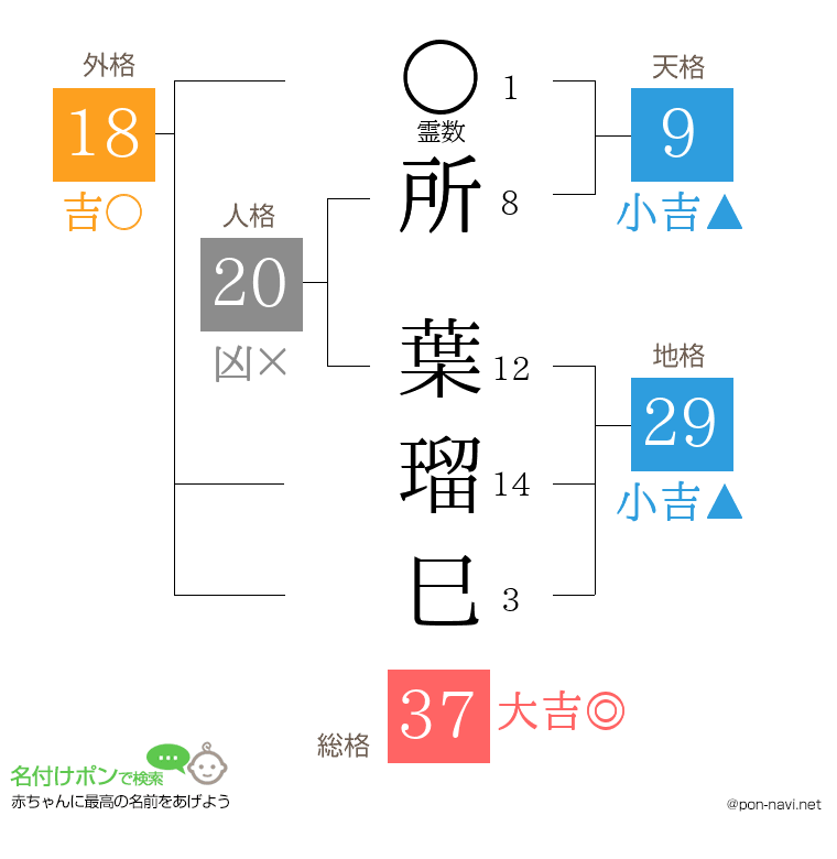 所 葉瑠巳さんの姓名判断結果