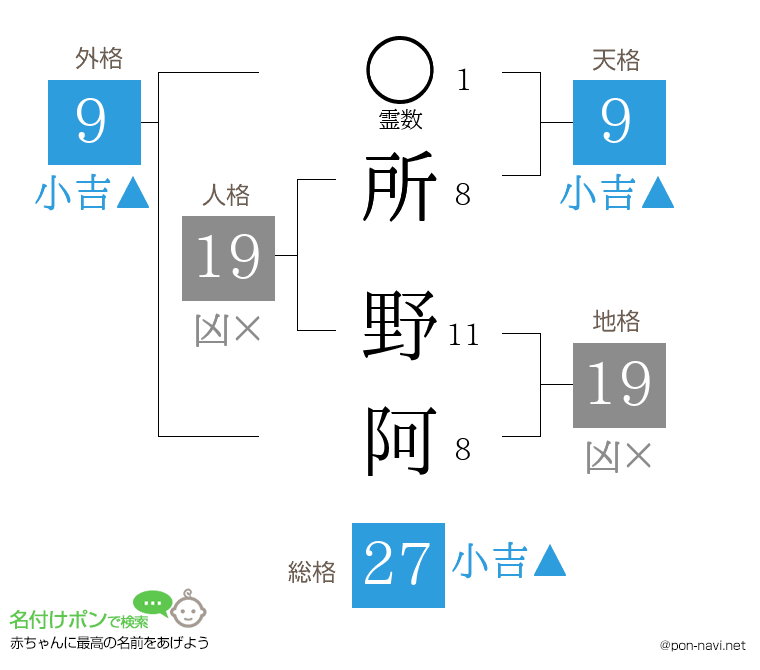 所 野阿さんの姓名判断結果