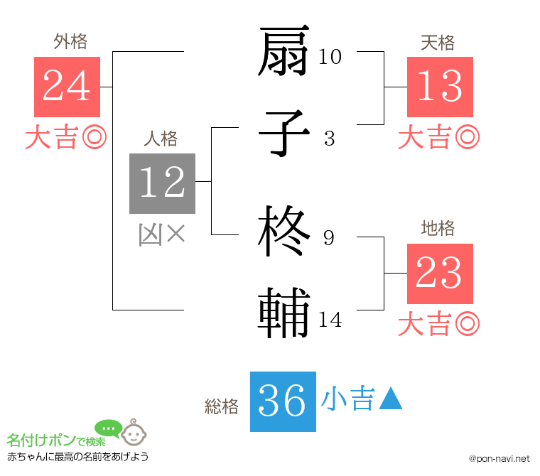 扇子 柊輔さんの姓名判断結果