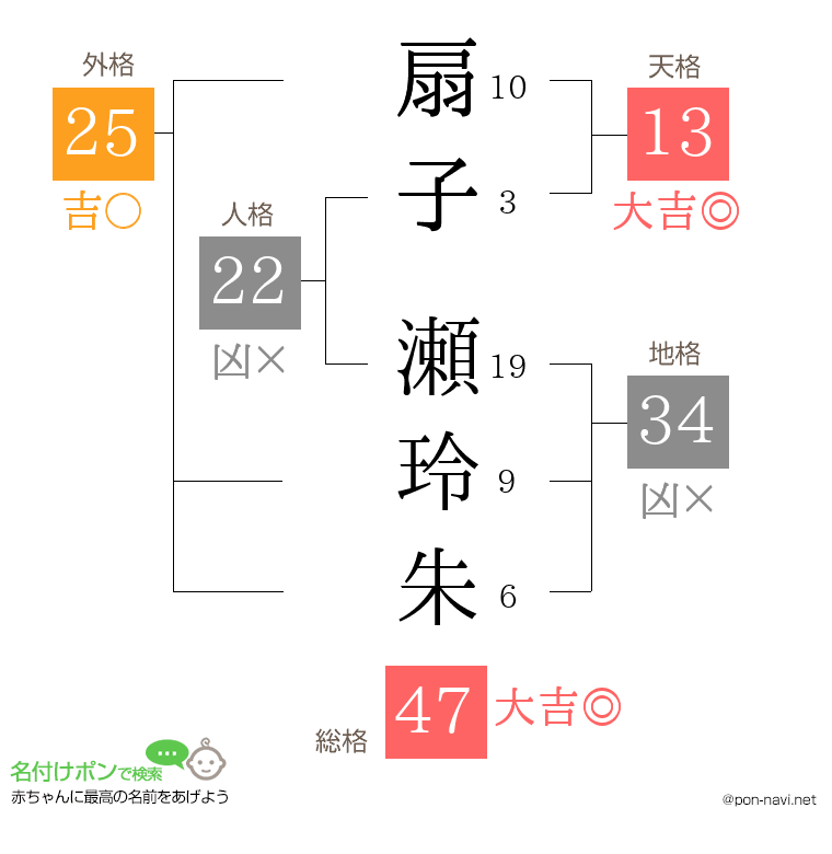 扇子 瀬玲朱さんの姓名判断結果