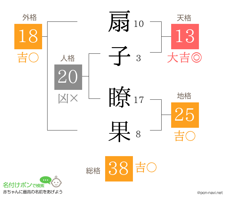扇子 瞭果さんの姓名判断結果