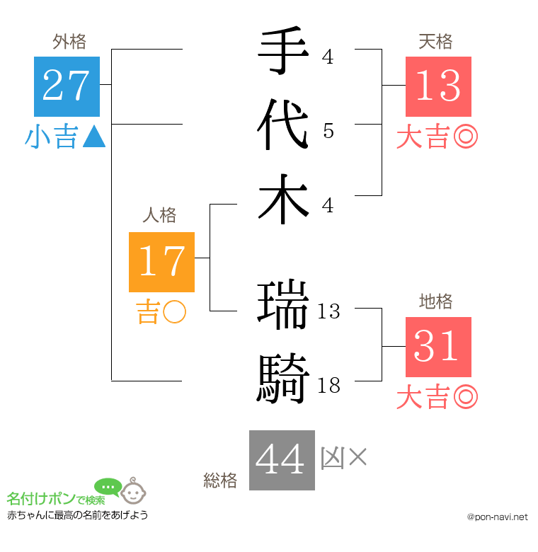 手代木 瑞騎さんの姓名判断結果