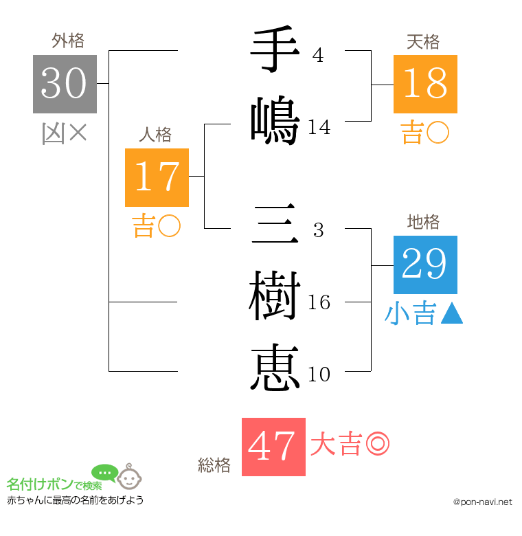 手嶋 三樹恵さんの姓名判断結果