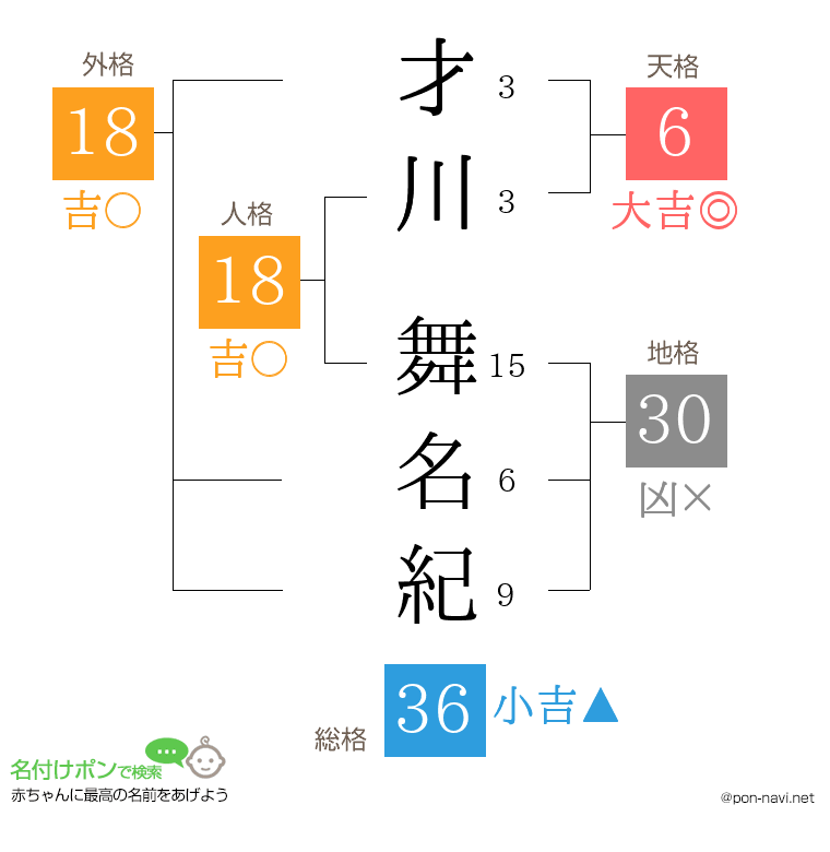 才川 舞名紀さんの姓名判断結果