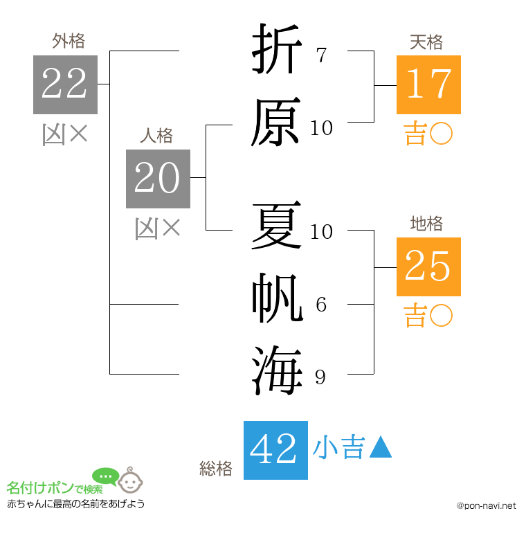 折原 夏帆海さんの姓名判断結果