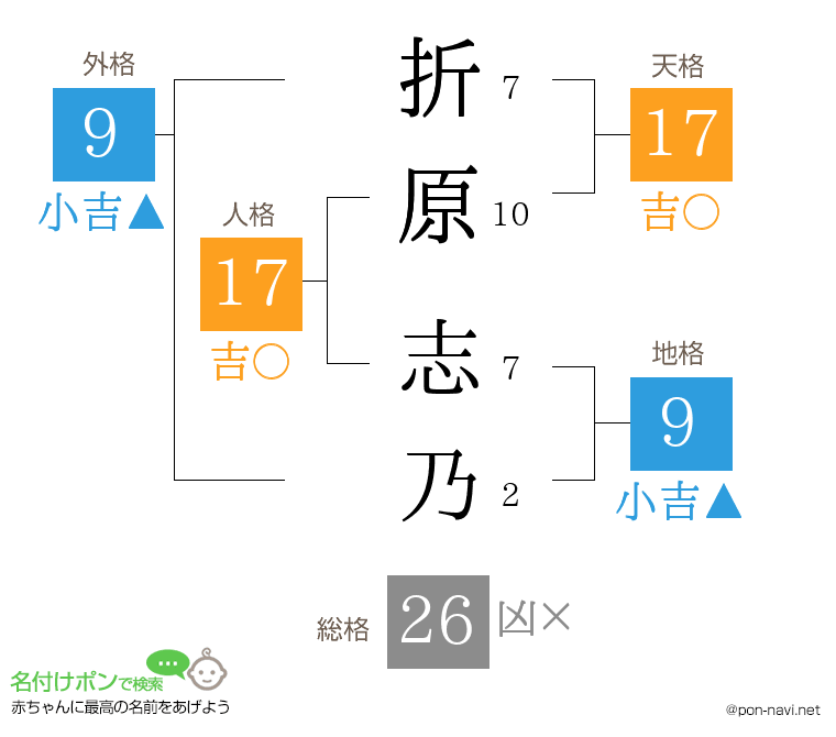 折原 志乃さんの姓名判断結果