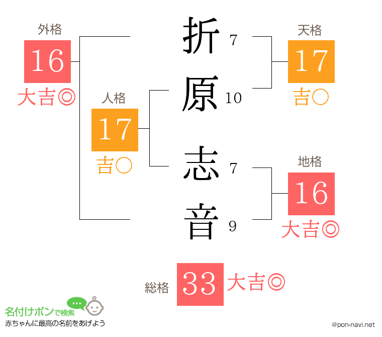 折原 志音さんの姓名判断結果