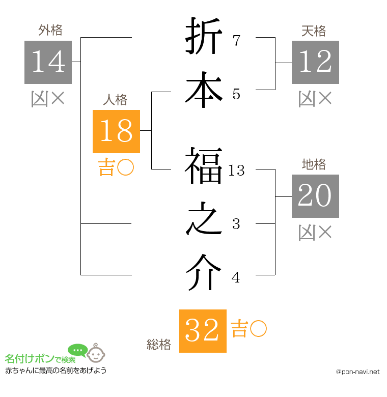 折本 福之介さんの姓名判断結果