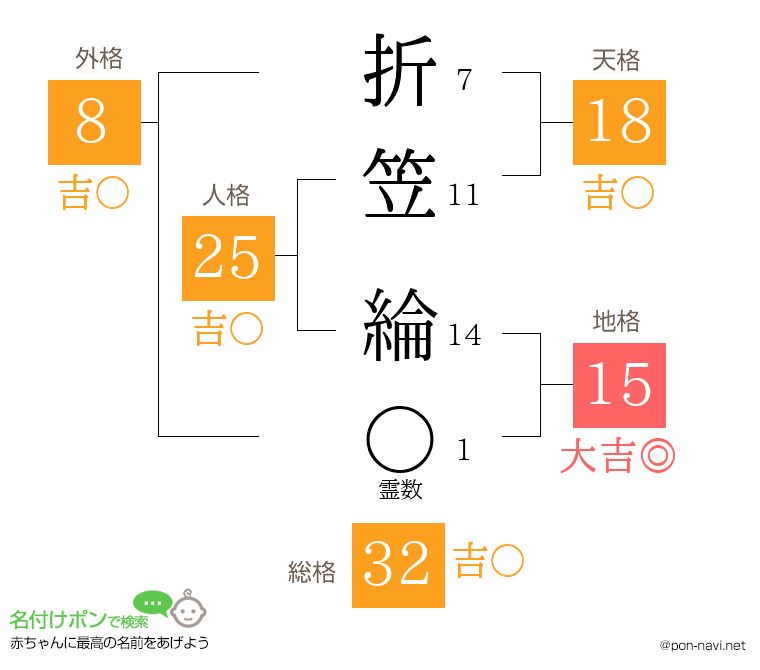 折笠 綸さんの姓名判断結果
