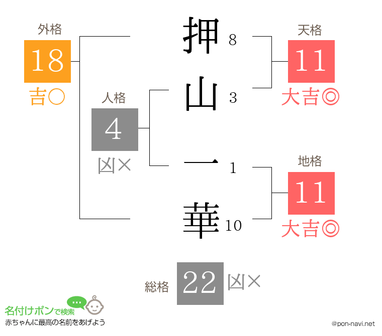 押山 一華さんの姓名判断結果