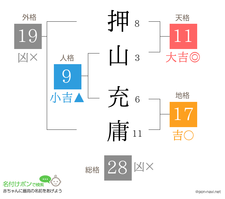 押山 充庸さんの姓名判断結果