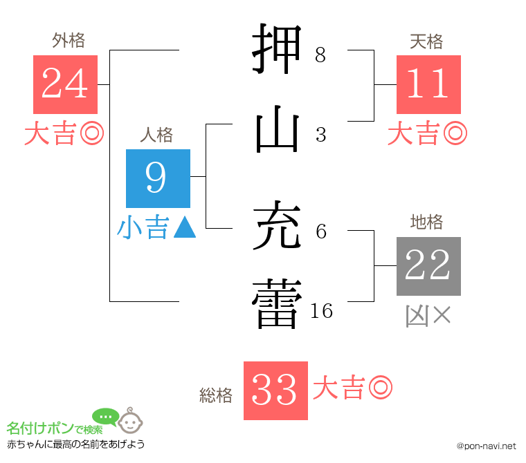 押山 充蕾さんの姓名判断結果