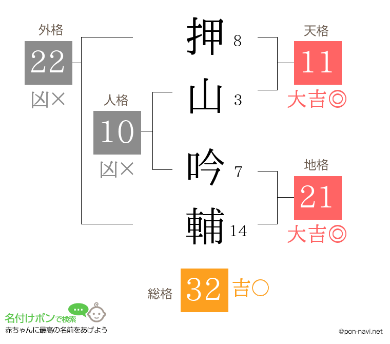 押山 吟輔さんの姓名判断結果