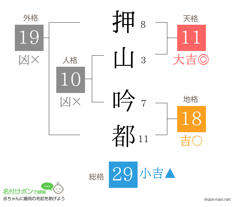 押山 吟都さんの姓名判断結果