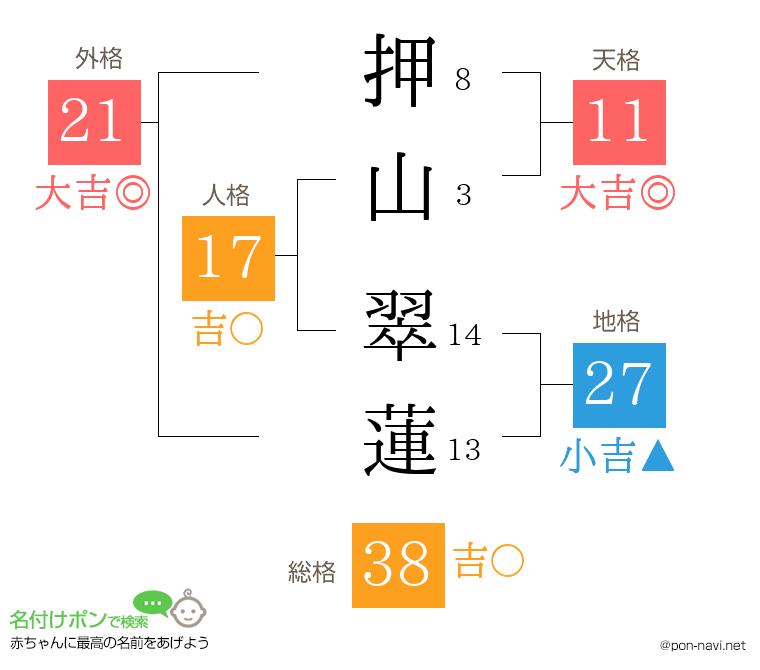 押山 翠蓮さんの姓名判断結果