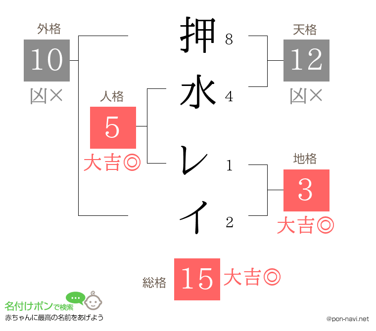 押水 レイさんの姓名判断結果