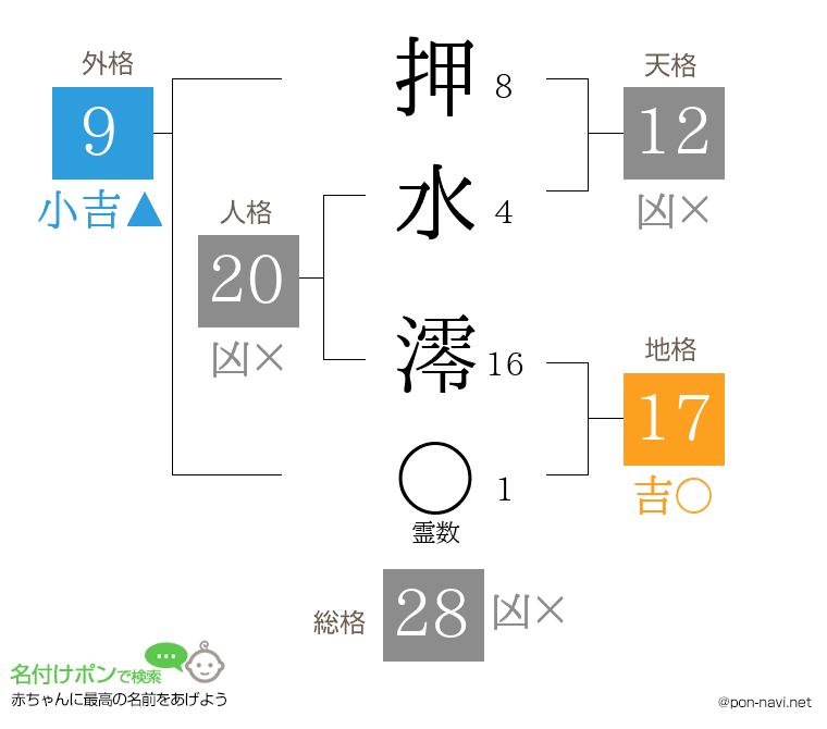 押水 澪さんの姓名判断結果