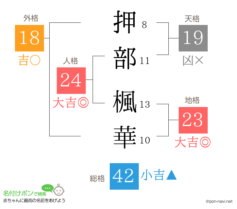 押部 楓華さんの姓名判断結果