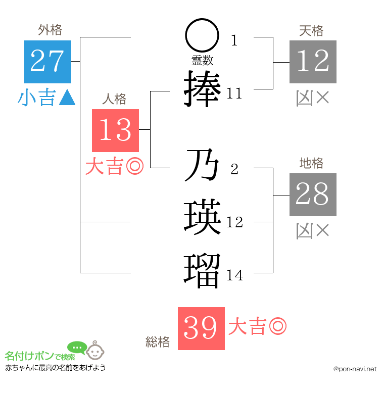 捧 乃瑛瑠さんの姓名判断結果