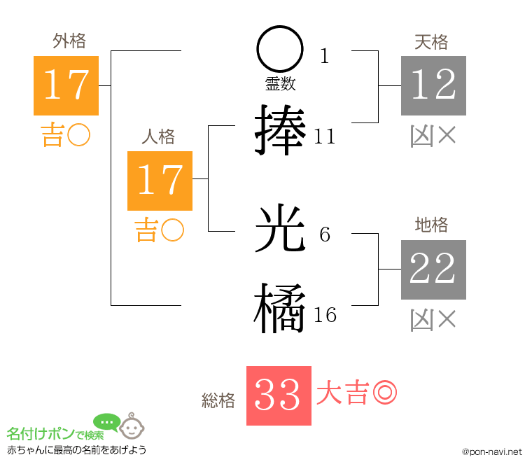 捧 光橘さんの姓名判断結果