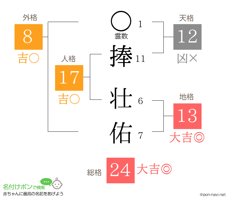 捧 壮佑さんの姓名判断結果