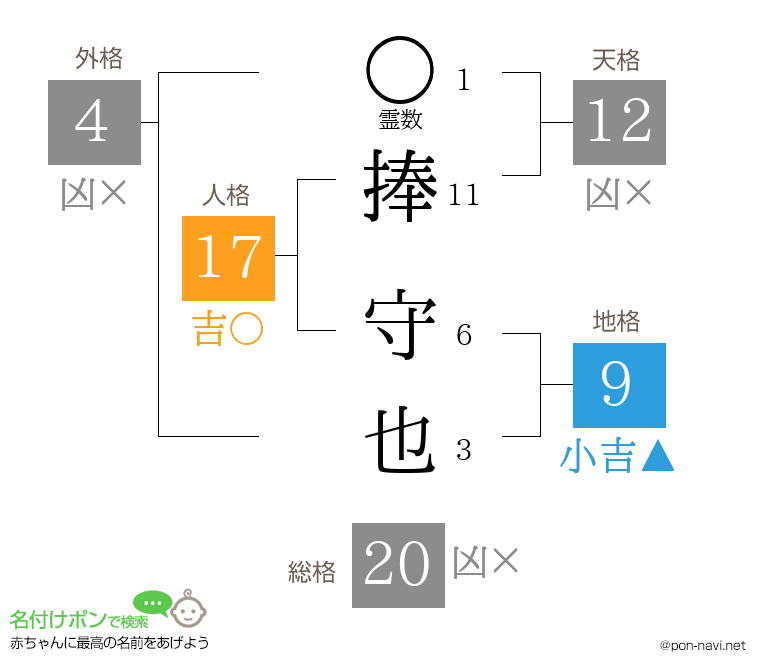 捧 守也さんの姓名判断結果