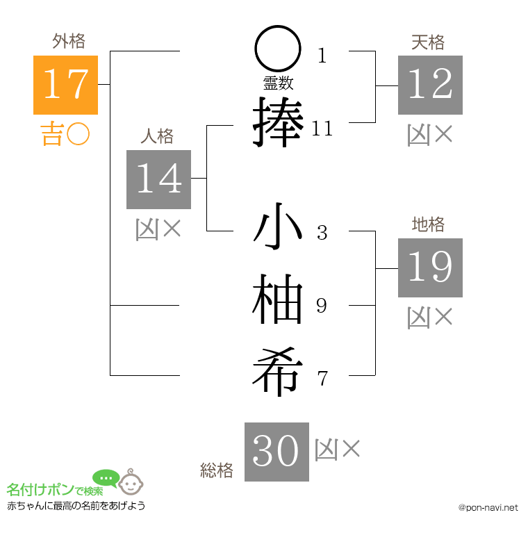 捧 小柚希さんの姓名判断結果