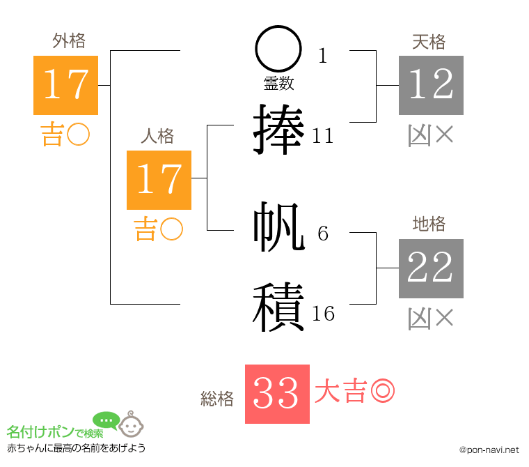 捧 帆積さんの姓名判断結果