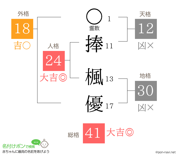捧 楓優さんの姓名判断結果