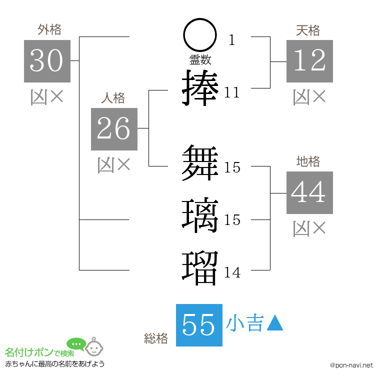 捧 舞璃瑠さんの姓名判断結果