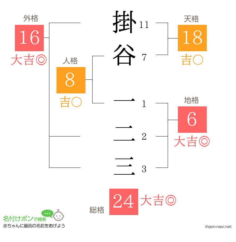 掛谷 一二三さんの姓名判断結果