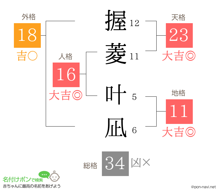 握菱 叶凪さんの姓名判断結果