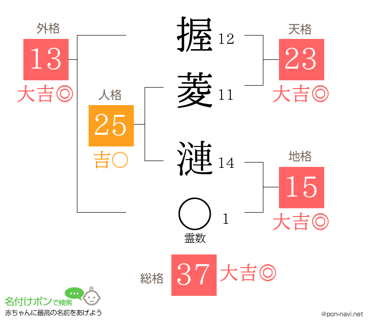 握菱 漣さんの姓名判断結果