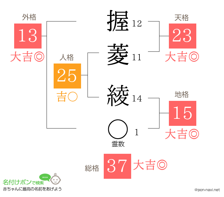 握菱 綾さんの姓名判断結果