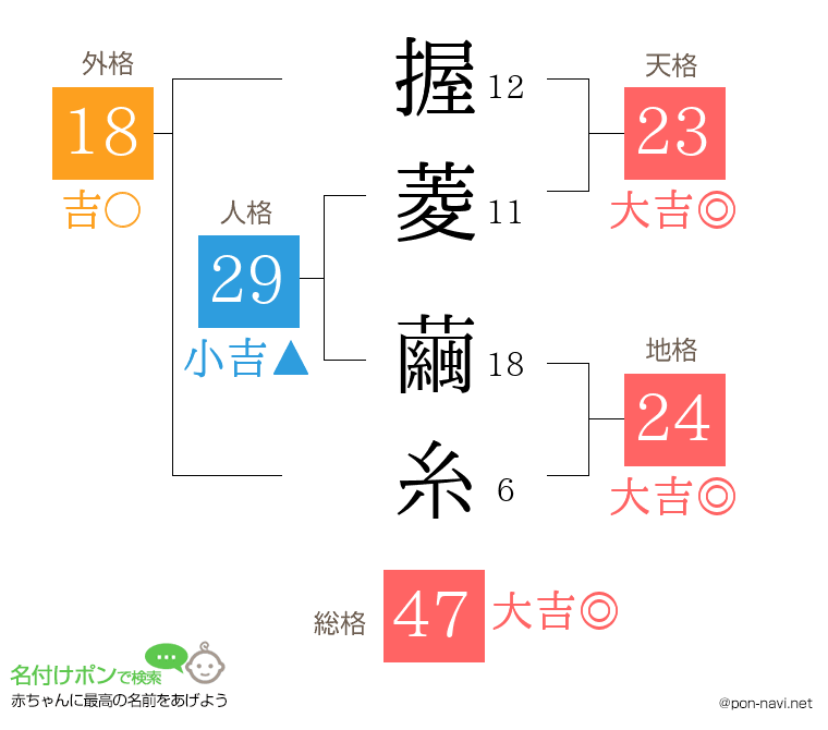 握菱 繭糸さんの姓名判断結果