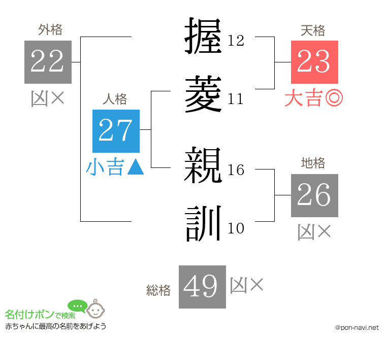 握菱 親訓さんの姓名判断結果